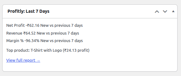 Profitly profit snapshot widget on the WordPress dashboard