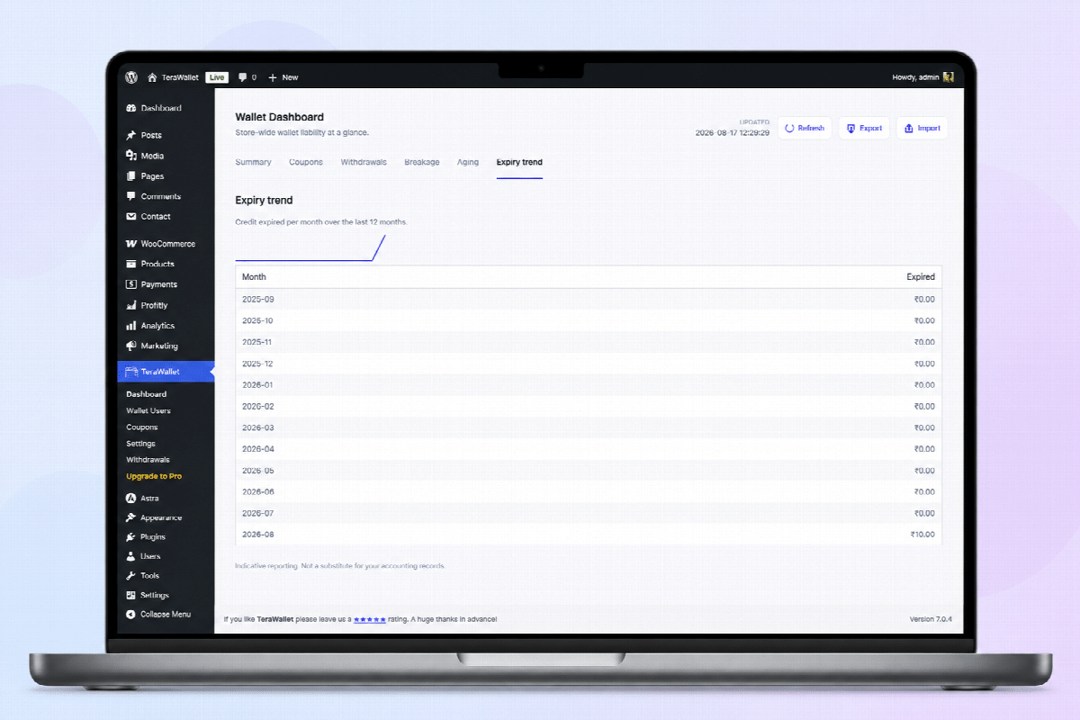 Wallet Dashboard reports with the expiry trend tab open, listing credit expired per month over the last twelve months
